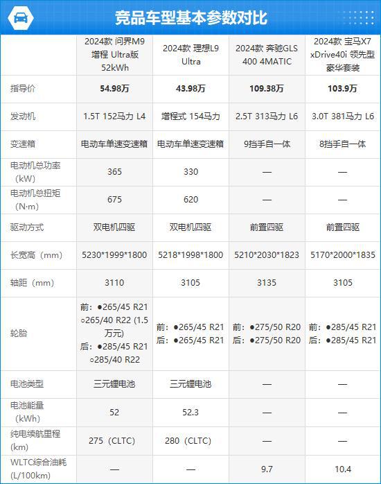 TO问界M9完全评价报告凯发k82024款AI(图2)