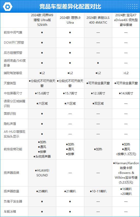 TO问界M9完全评价报告凯发k82024款AI(图1)