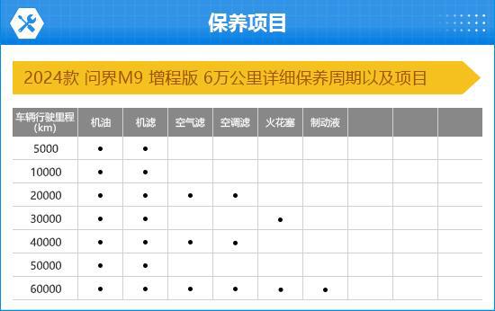 TO问界M9完全评价报告凯发k82024款AI(图3)