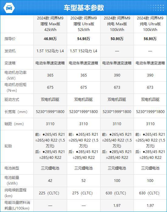 TO问界M9完全评价报告凯发k82024款AI(图4)