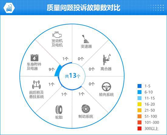 TO问界M9完全评价报告凯发k82024款AI(图11)