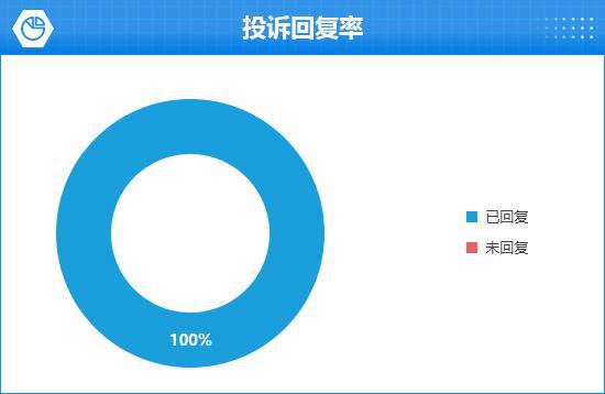 TO问界M9完全评价报告凯发k82024款AI(图14)