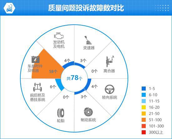 亚迪宋L EV完全评价报告K8凯发集团2024款比(图4)