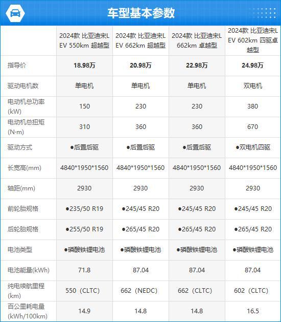 亚迪宋L EV完全评价报告K8凯发集团2024款比(图6)