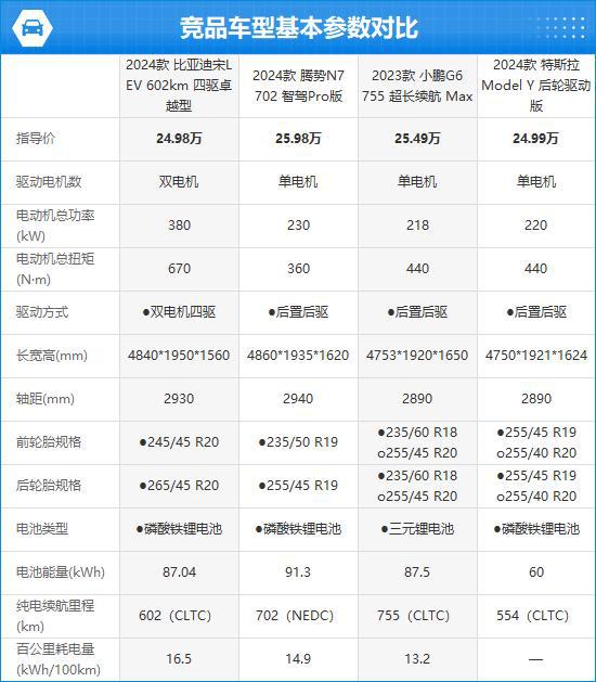 亚迪宋L EV完全评价报告K8凯发集团2024款比(图7)