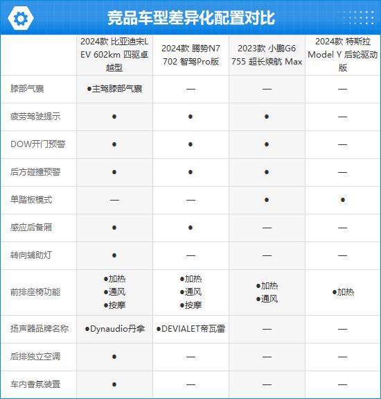 亚迪宋L EV完全评价报告K8凯发集团2024款比(图11)