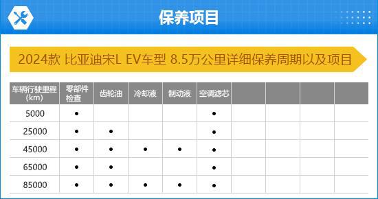 亚迪宋L EV完全评价报告K8凯发集团2024款比(图12)