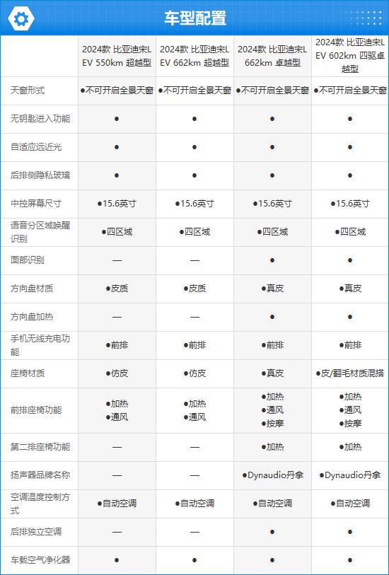 亚迪宋L EV完全评价报告K8凯发集团2024款比(图14)